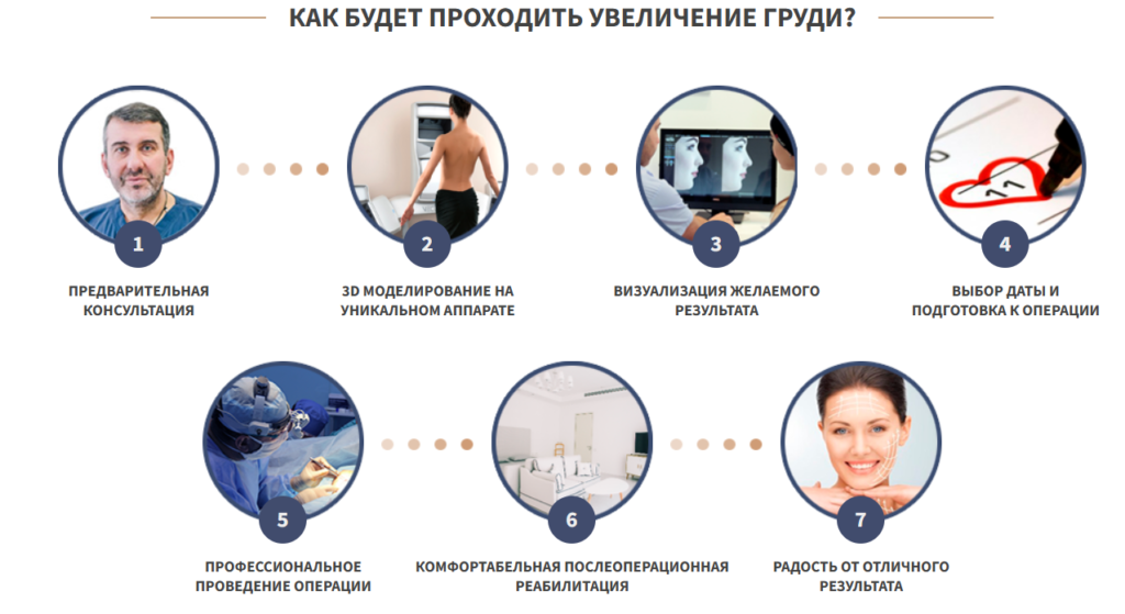 Создание сайта Украинской академии пластической хирургии uaps.in.ua