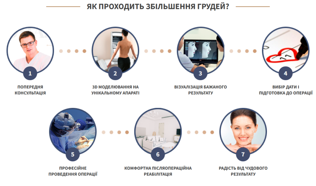 Розробка сайту Української академії пластичної хірургії uaps.in.ua